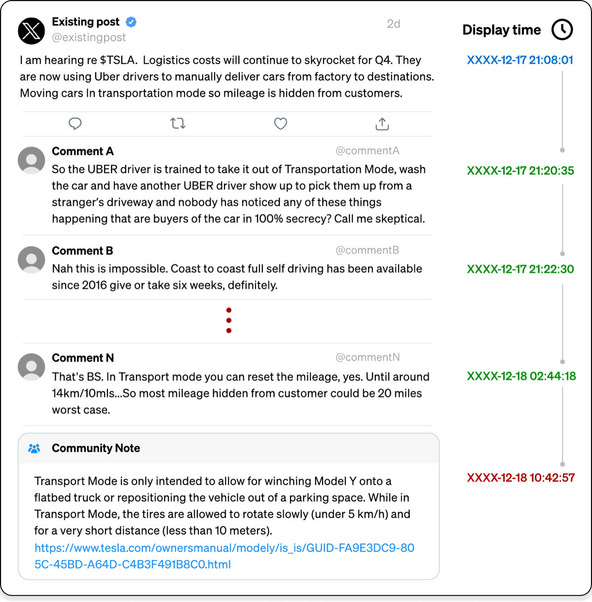 Timeline showing organic comments preceding a community note