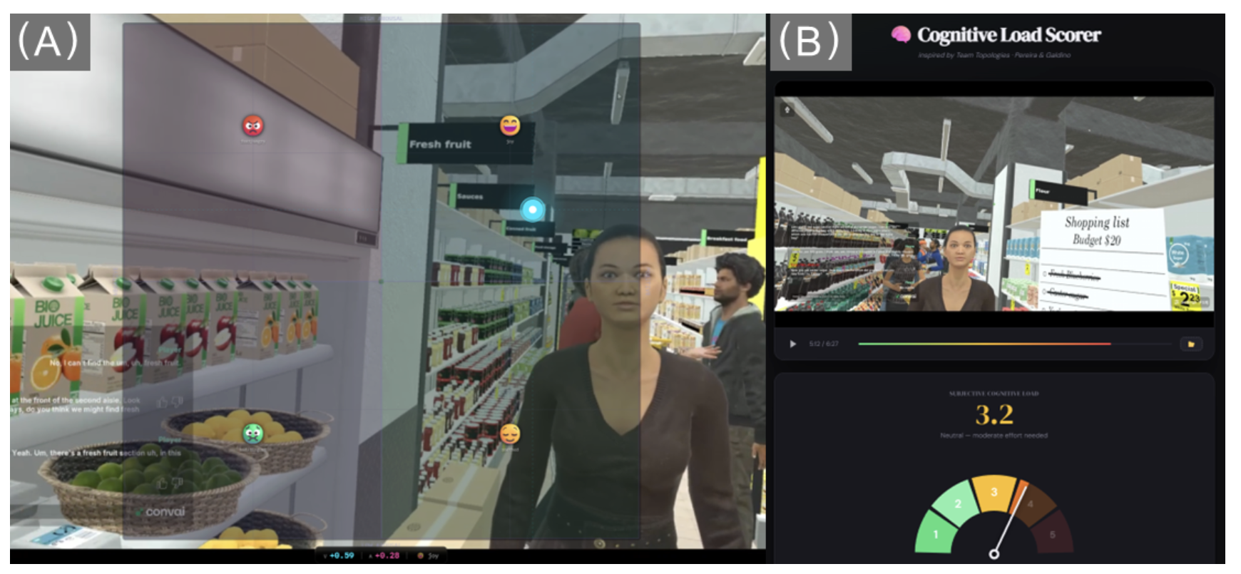 Retrospective VR emotion annotation interface and cognitive-load scoring dashboard